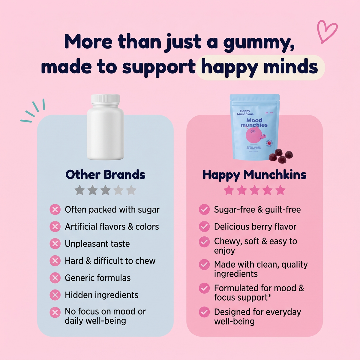 Happy Munchkins Relief Gummies